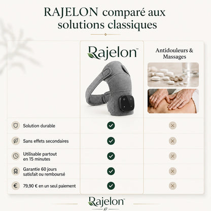 Rajelon™ - Masseur d'épaule chauffant