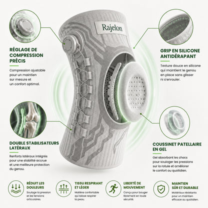Rajelon™ - Genouillère de compression ajustable